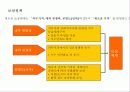 새로운 보상체계 섥계 및 연봉관리-제일제당 사례 8페이지