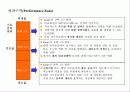 새로운 보상체계 섥계 및 연봉관리-제일제당 사례 17페이지