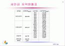 새만금유역 GIS도입을 위한 환경자료 DB 구축 8페이지