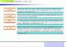 인터넷의 정의 및 기원,활용과 네티켓까지 완전 분석 10페이지