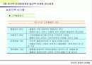 전사적 마케팅체계와 일반적 마케팅 관리체계 6페이지