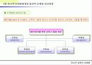 전사적 마케팅체계와 일반적 마케팅 관리체계 8페이지