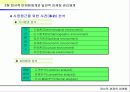 전사적 마케팅체계와 일반적 마케팅 관리체계 10페이지