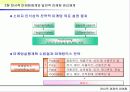 전사적 마케팅체계와 일반적 마케팅 관리체계 11페이지