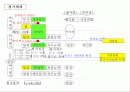 급여 체계 및 연봉제 관리 1페이지