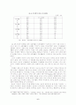 종교사회학적 관점에서 본 교회여성의 교회생활과 여성의식, 사회의식 6페이지