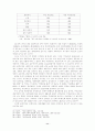 종교사회학적 관점에서 본 교회여성의 교회생활과 여성의식, 사회의식 11페이지