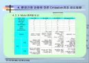 국내 자동차  배출 가스저감  대책 및 규제 동향 12페이지
