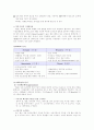 T.G.I.F(Thanks Goodness It`s Friday`s) 13페이지