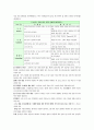 신체장애인의 의복 14페이지