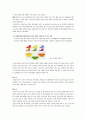 신체장애인의 의복 15페이지