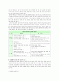 신체장애인의 의복 19페이지