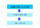 기업구조에 있어서의  KM의 영향 분석 3페이지