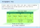 기업구조에 있어서의  KM의 영향 분석 6페이지