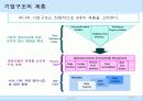 기업구조에 있어서의  KM의 영향 분석 14페이지