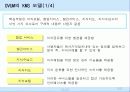 기업구조에 있어서의  KM의 영향 분석 17페이지