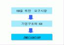 기업구조에 있어서의  KM의 영향 분석 23페이지