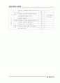 영어과 원어 수업 장학지도안 보고서(교육학교재연구및지도법) 7페이지