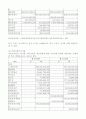 기업분석 오비(OB)맥주 23페이지