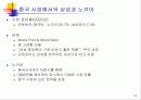 비교분석-Samsung과 Nokia의 비교 19페이지