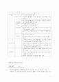 동대문시장의  활성화 전략 제시 9페이지