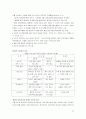 동대문시장의  활성화 전략 제시 10페이지