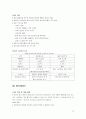 동대문시장의  활성화 전략 제시 12페이지