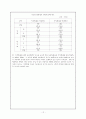 인간복제의 의미와 윤리 및 지도의 실제 12페이지