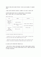 관료제의 이해 7페이지
