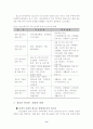 청소년 복지의 개념과 특성 10페이지