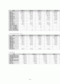 [기업분석]이마트의 경영전략과 마케팅전략 12페이지