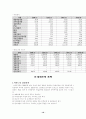 [기업분석]이마트의 경영전략과 마케팅전략 13페이지