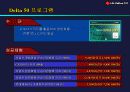 고객밀착형 유통구조 재정립을 통한 등/경유 판매증진 및 수익성 개선(LG-CALTEX 정유 9페이지