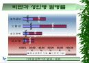 비만의 원인과 분류 그리고 치료 방법에 관하여(운동 요법, 약물 요법) 12페이지