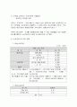 정보통신 벤처 창업 아이템 HIA(Home Information Assistant) 7페이지