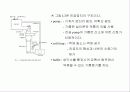 박막공학의 통합적 이해와 분석 5페이지
