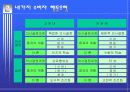소비자 행동분석-저관여 의사 결정에 관한 이해 5페이지