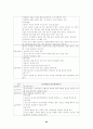 국민기초생활보장법(국기법, 세부설명/분석/관련법률포함) 22페이지