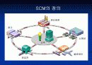 SCM(Supply Chain Management)란 무엇인가 3페이지