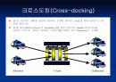 SCM(Supply Chain Management)란 무엇인가 7페이지