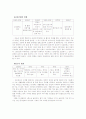 [교육방법 및 교육공학] 동아일보 신문박물관 기행 및 감상평 4페이지
