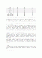 eps(직업평가도구) 16페이지