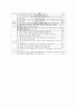Asperger장애 6페이지