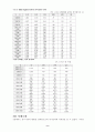 [사회복지]장기 매매에 관한 의료사회복지사의 윤리적 딜레마 9페이지