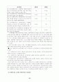 [사회복지]장기 매매에 관한 의료사회복지사의 윤리적 딜레마 16페이지