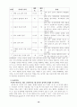 [사회복지]장기 매매에 관한 의료사회복지사의 윤리적 딜레마 18페이지
