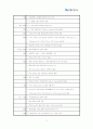 우리나라 벤처기업들이 나아가야 할 방향 - 안철수 연구소를 중심으로 2페이지