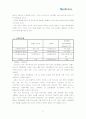 우리나라 벤처기업들이 나아가야 할 방향 - 안철수 연구소를 중심으로 6페이지