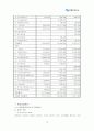 우리나라 벤처기업들이 나아가야 할 방향 - 안철수 연구소를 중심으로 12페이지