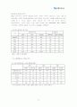 우리나라 벤처기업들이 나아가야 할 방향 - 안철수 연구소를 중심으로 15페이지